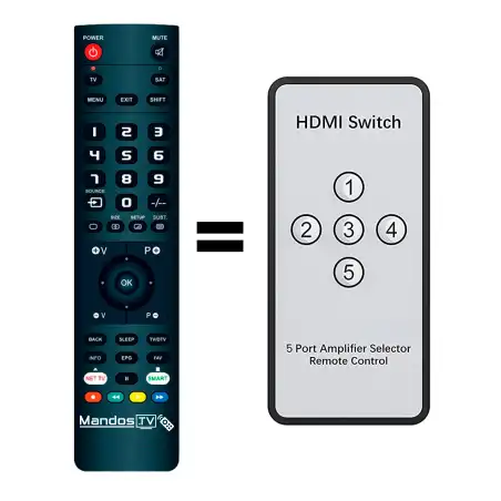 Mando a distancia original de GBC MINI-SWITCH-HDMI