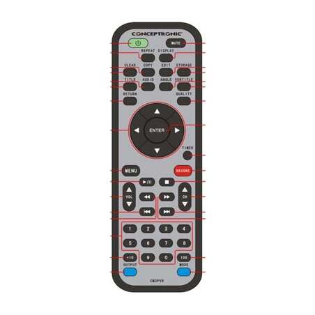 Mando a distancia CONCEPTRONIC CM3PVR