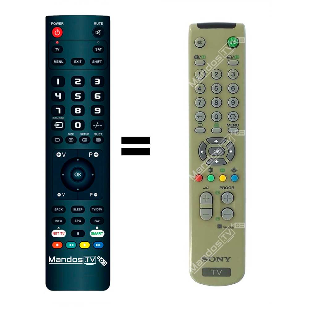Cuáles son las funciones de los botones del mando a distancia de mi televisor  Sony?