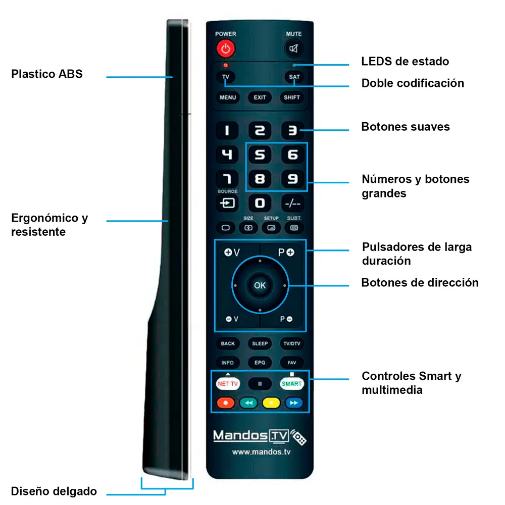 Características mando prograamdo